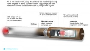 beste-e-sigaret - e-sigaret